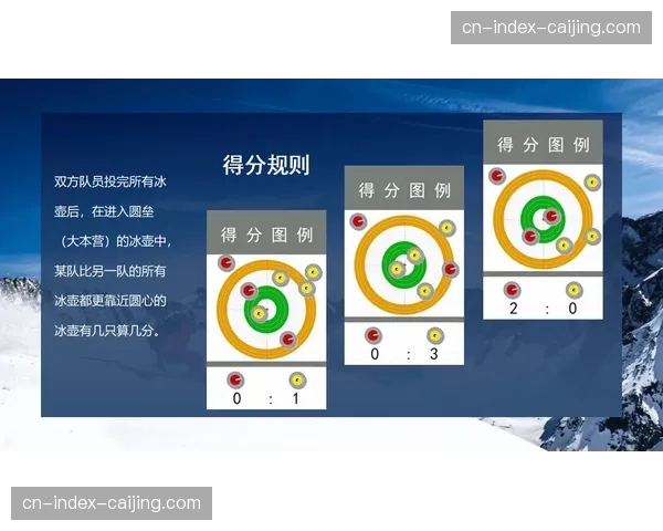 冰壶分壶技术战术价值评估 针对中路占位壶打开进攻路线关键性